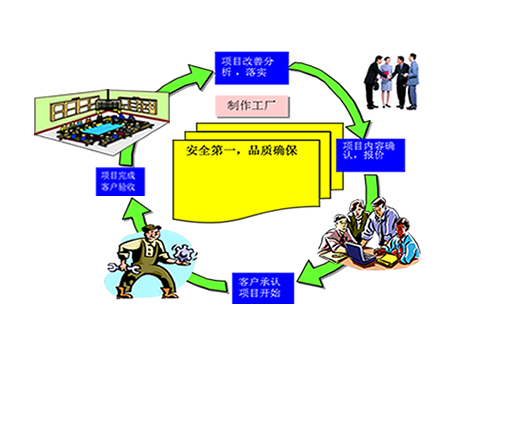 关于当前产品1396皇家彩世界网址·(中国)官方网站的成功案例等相关图片